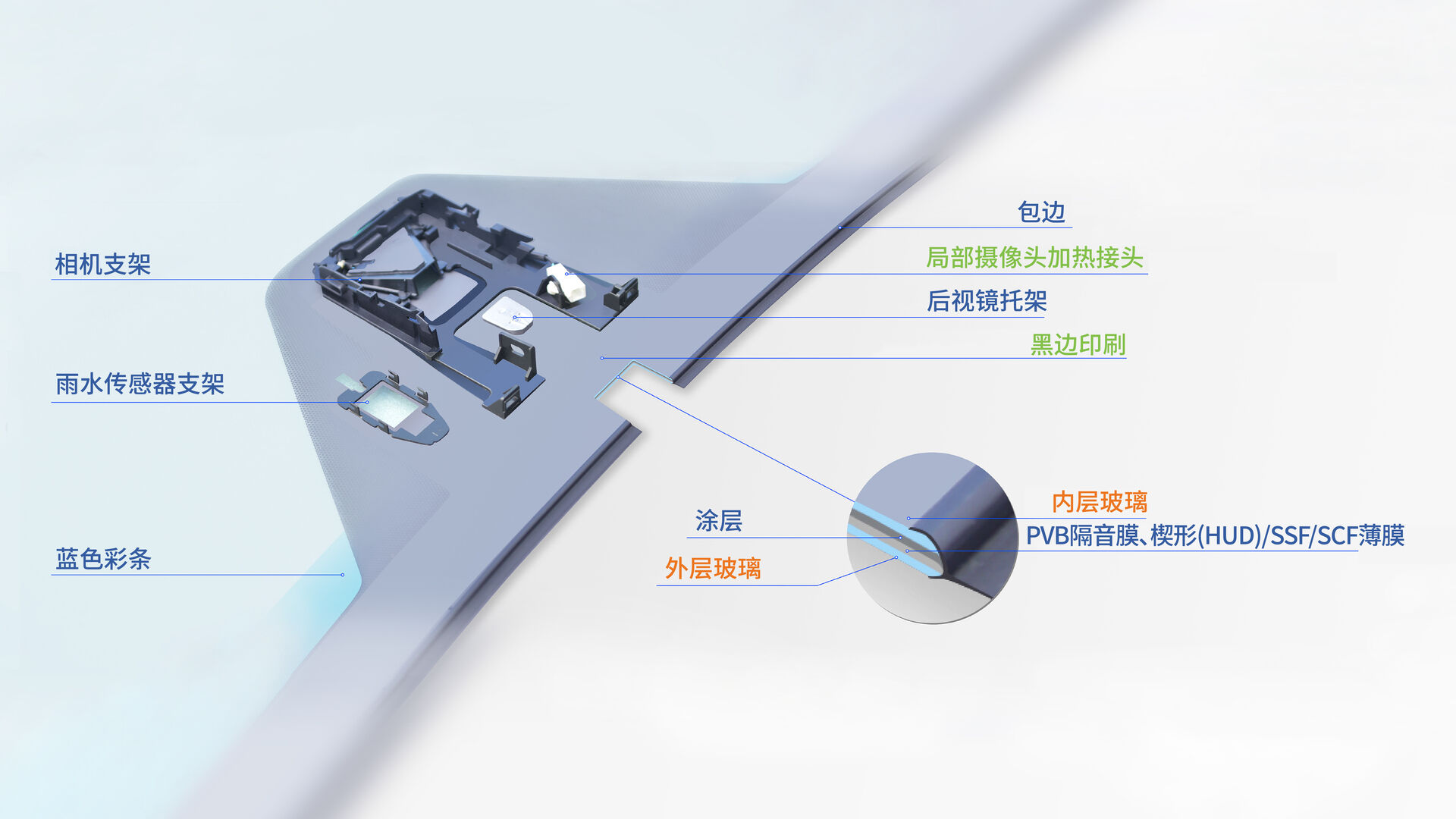 Complete Functional Accessories & Assembly Performance