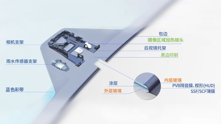 完整的功能附件和装配性能