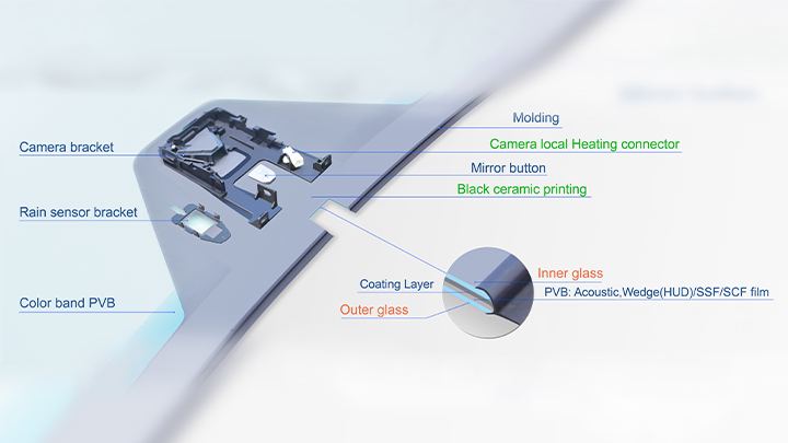 Complete Functional Accessories & Assembly Performance